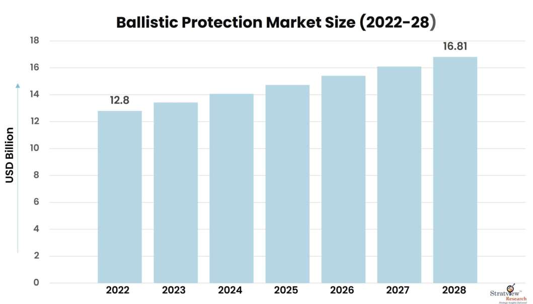 Ballistic-Protection-Market-Insights